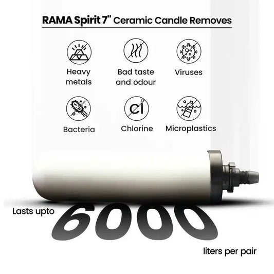 rama spirit 7 candle