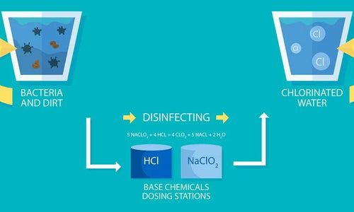 Why Activated Carbon Water Filter Should Be Your Water Purification Choice?