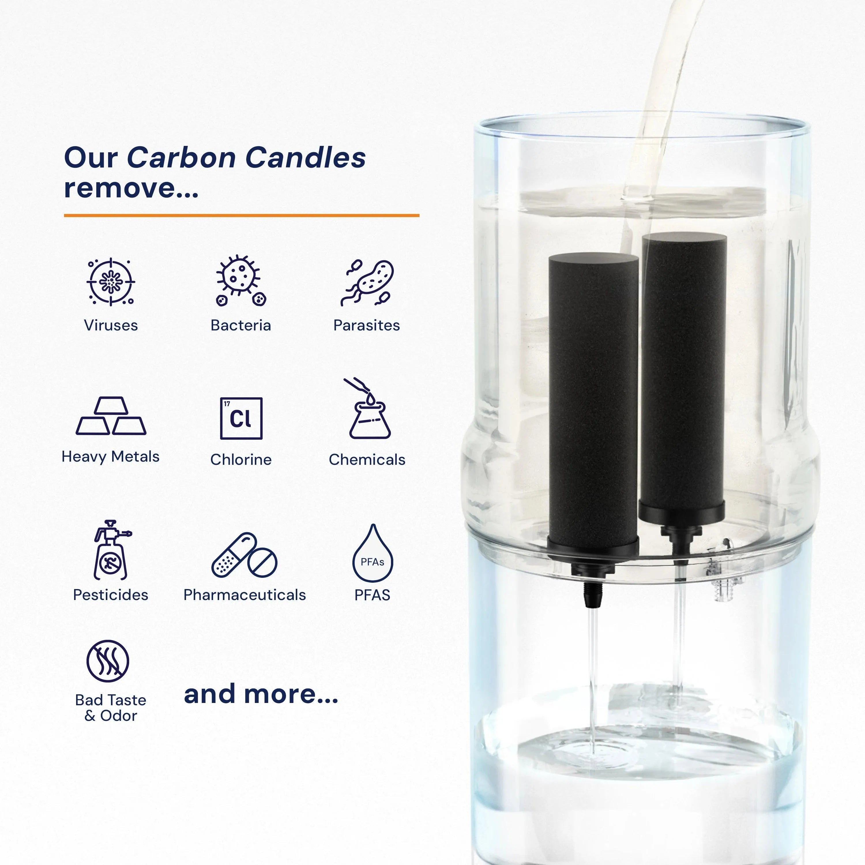 RAMA Carbon 8 Inch Fast Filtration Water Purifier Candle