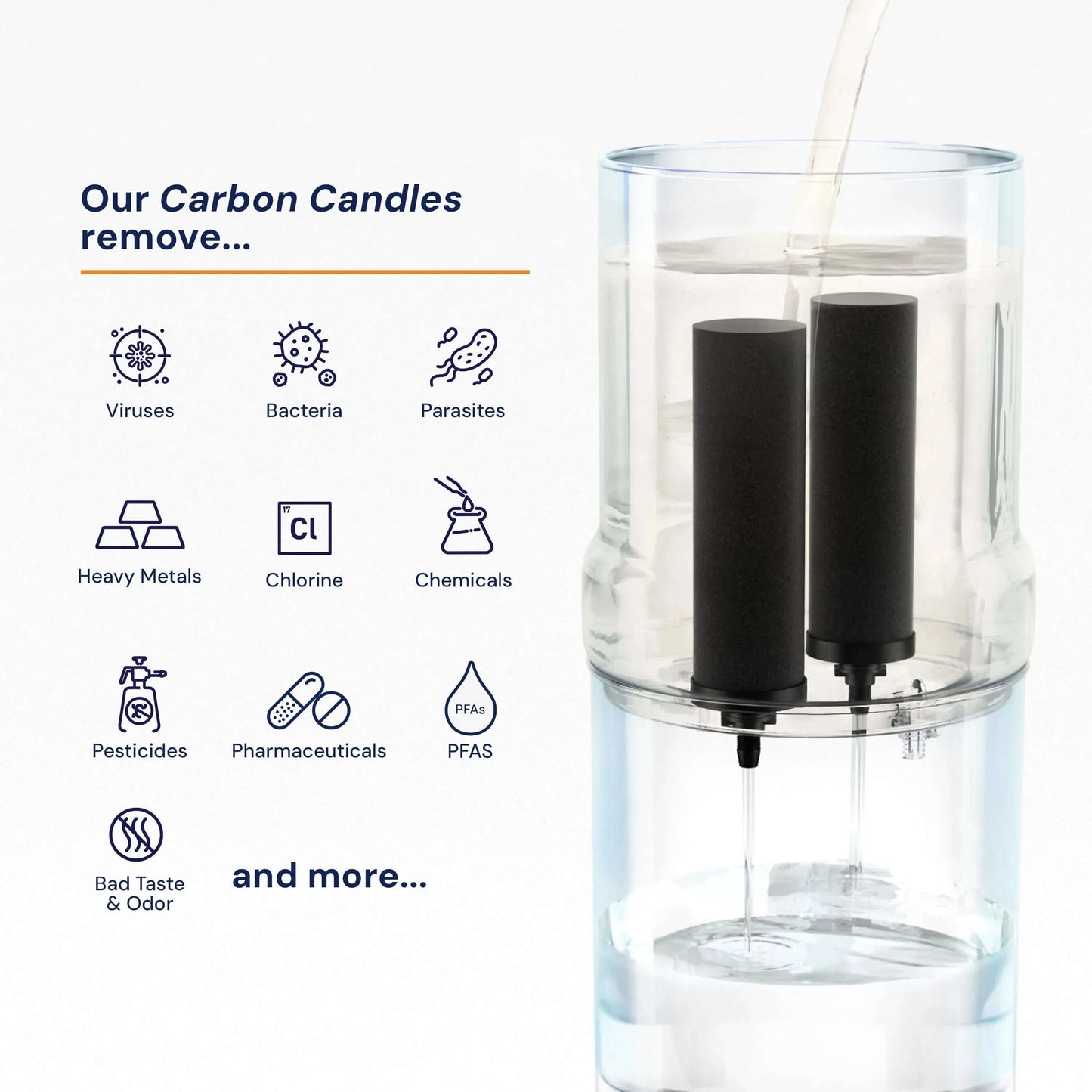 rama carbon gravity filters benefits