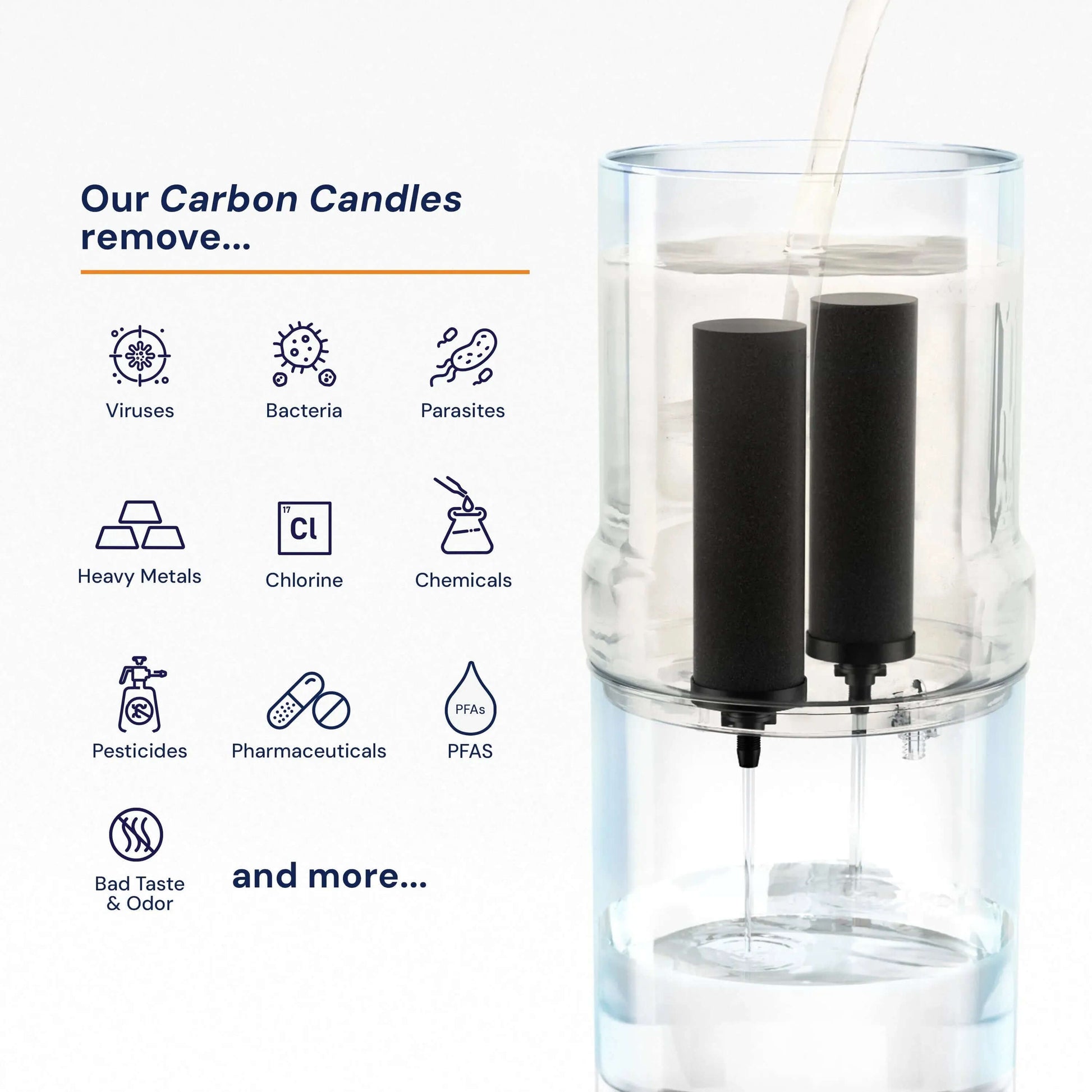 rama carbon gravity filters benefits