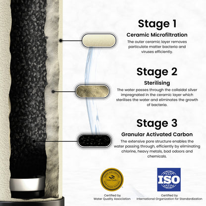 RAMA Gravity Water Filter with Spirit 7"