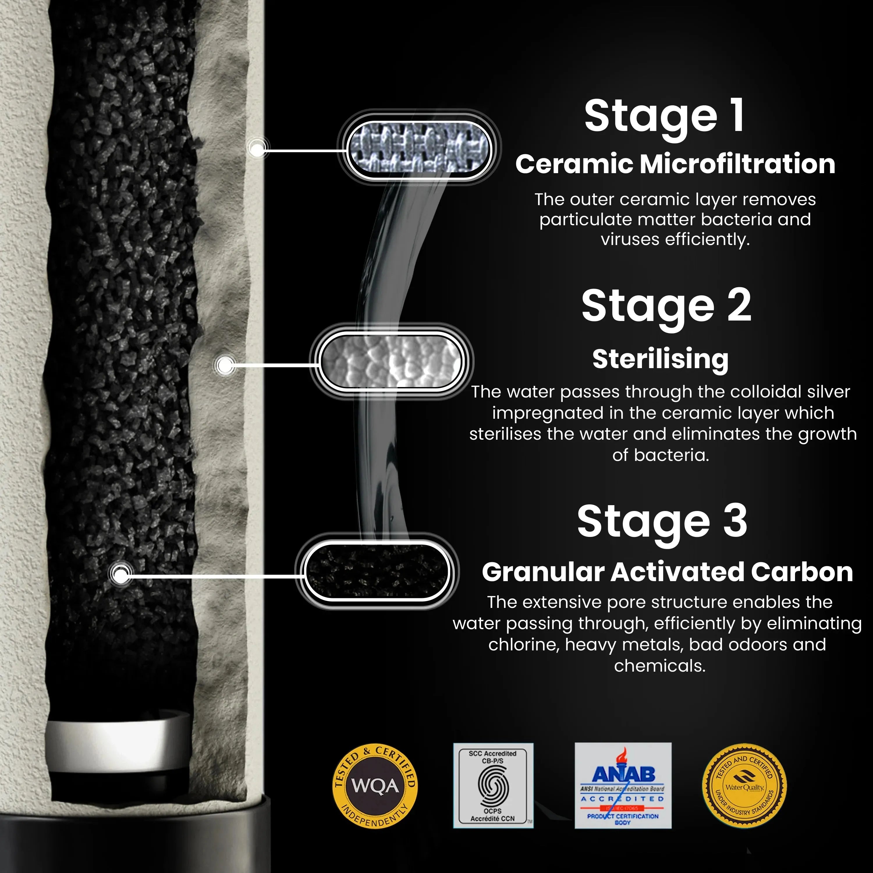 ceramic candle 3 stage filtration technology