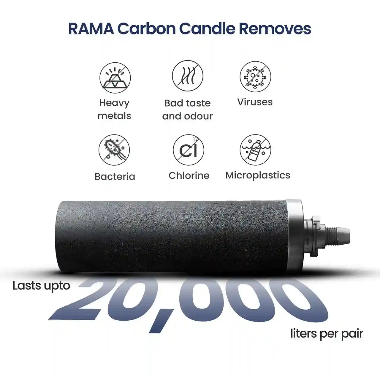 RAMA Gravity Water Filter with Carbon 8"