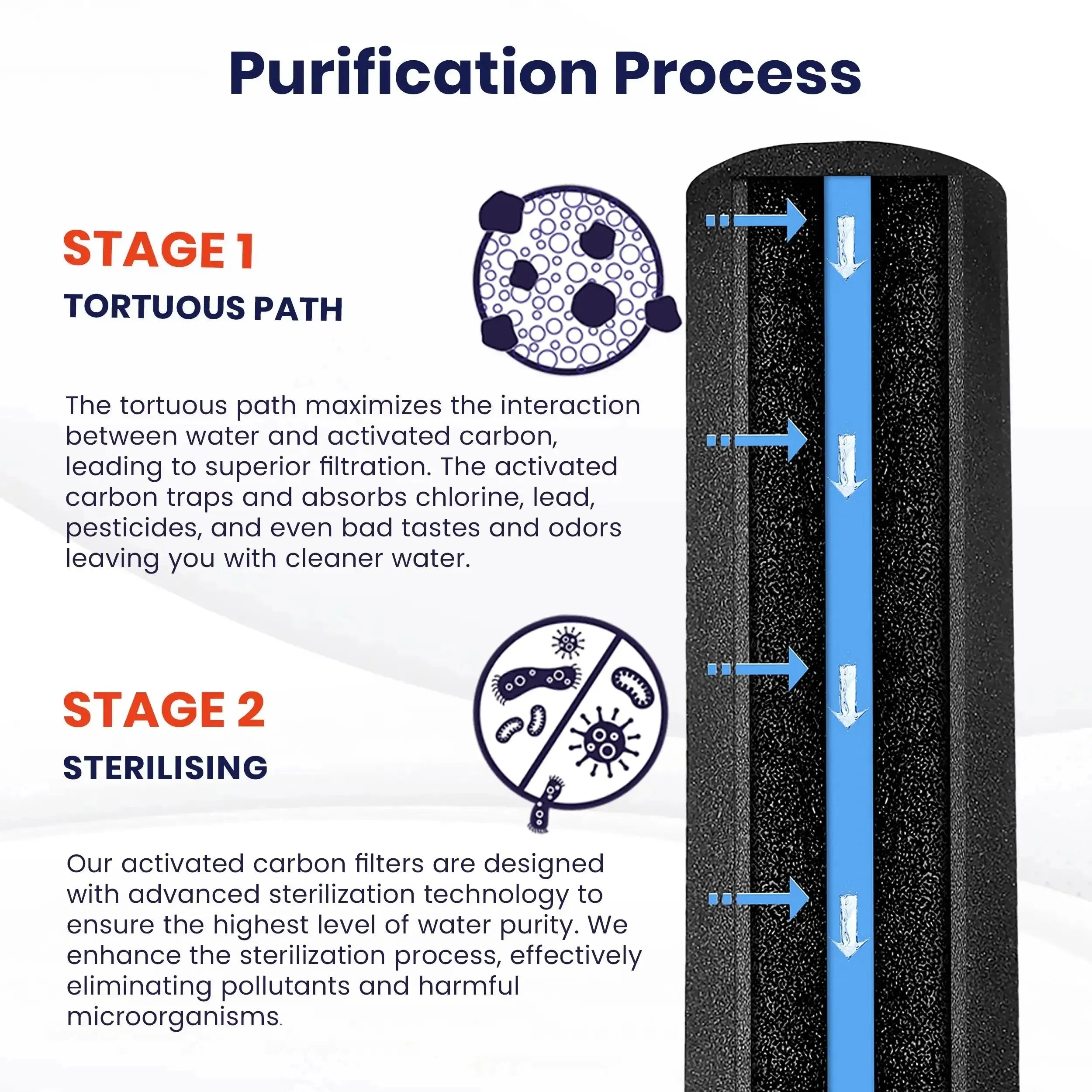 carbon candle purification process