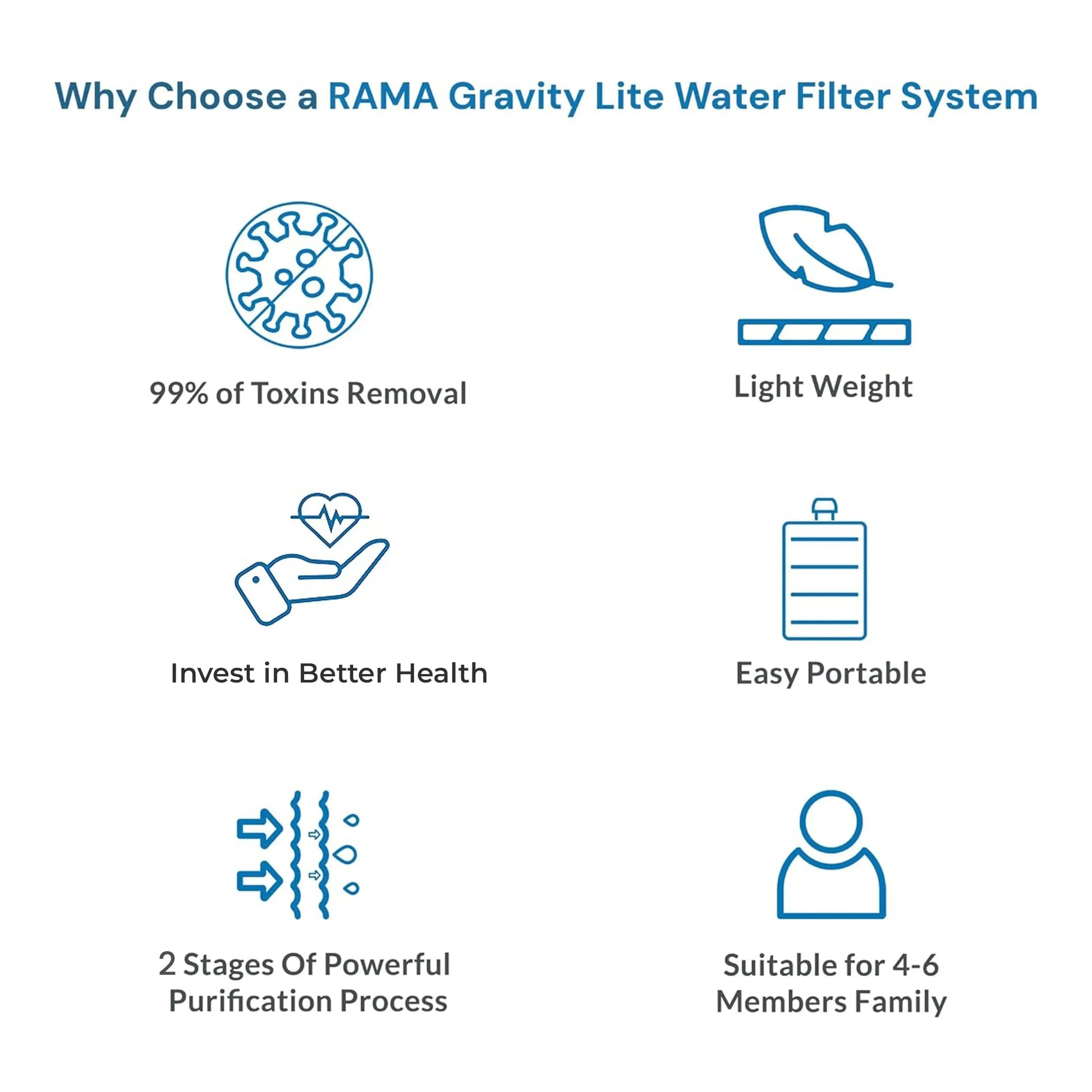 why choose rama plastic gravity filters