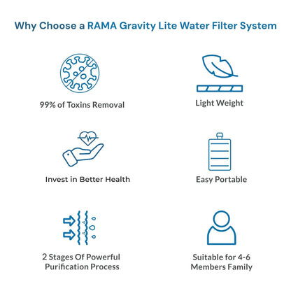 why choose rama plastic gravity filters