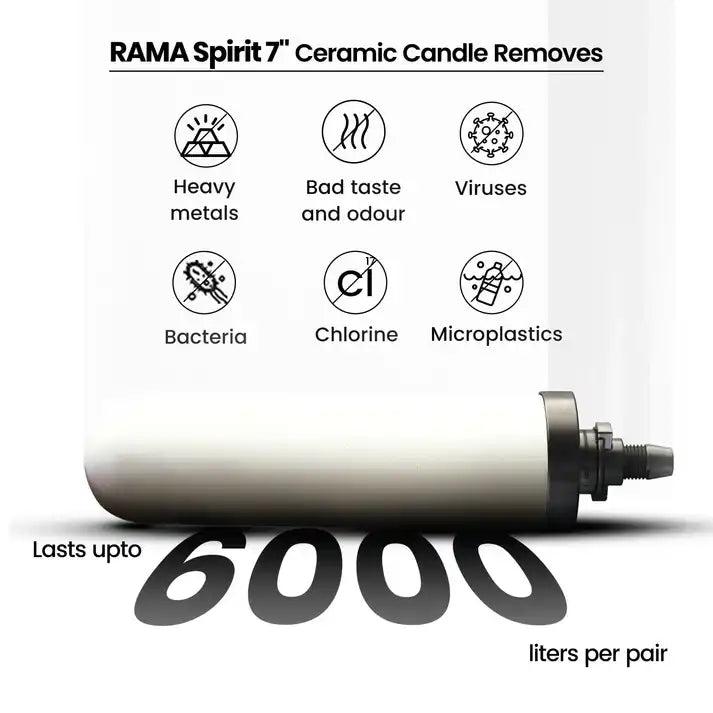 rama spirit 7 candle