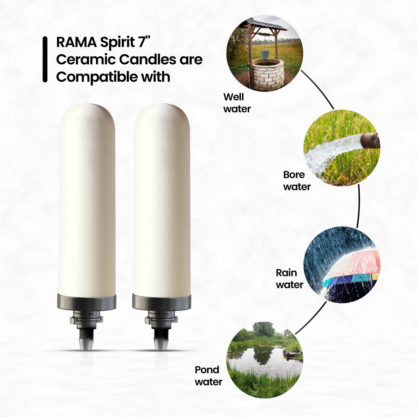 RAMA Gravity Water Filter with Spirit 7"