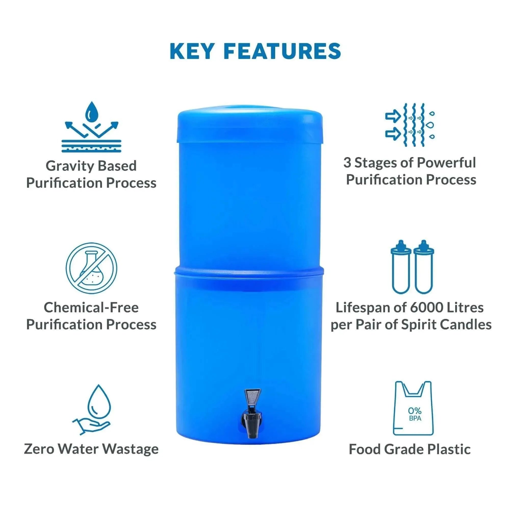 rama plastic gravity filter highlights