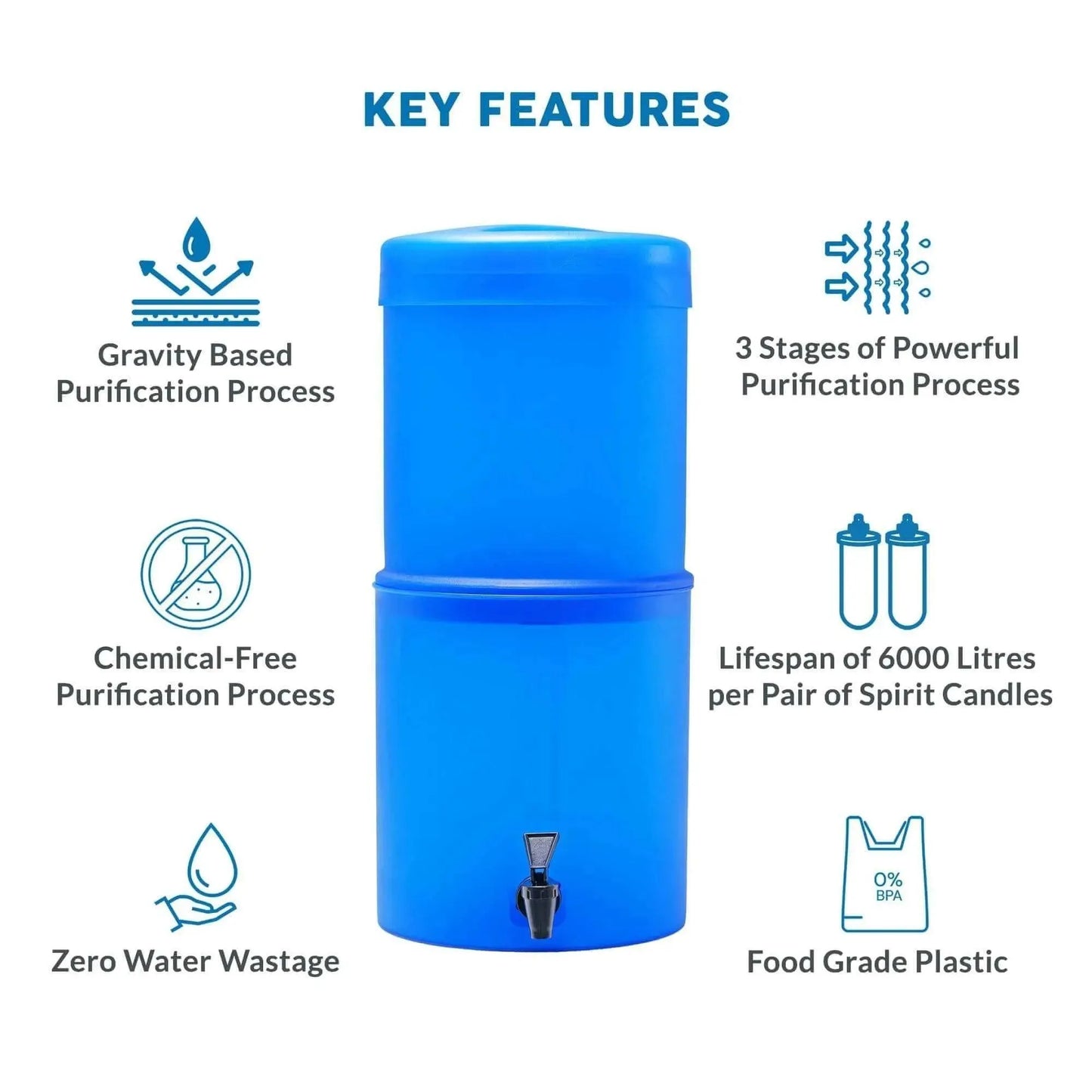 rama plastic gravity filter highlights