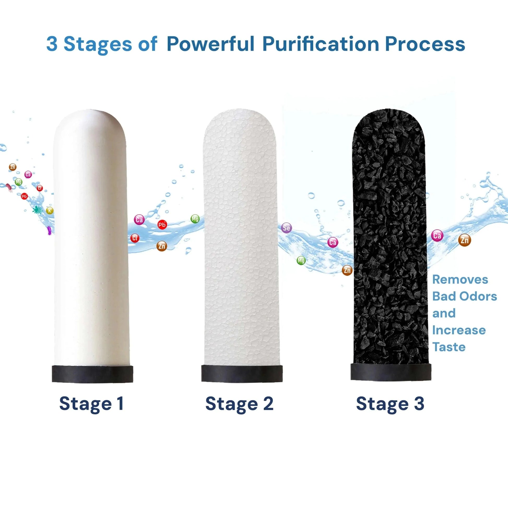 ceramic candle 3 stage filtration