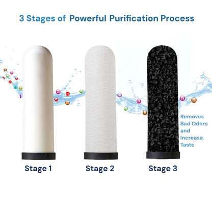 ceramic candle 3 stage filtration