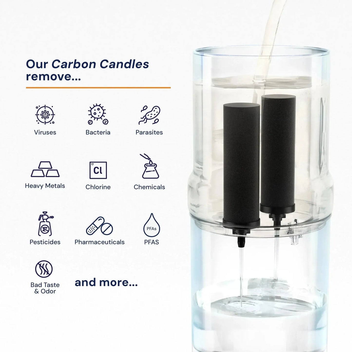 rama carbon water filter candle removes contaminants
