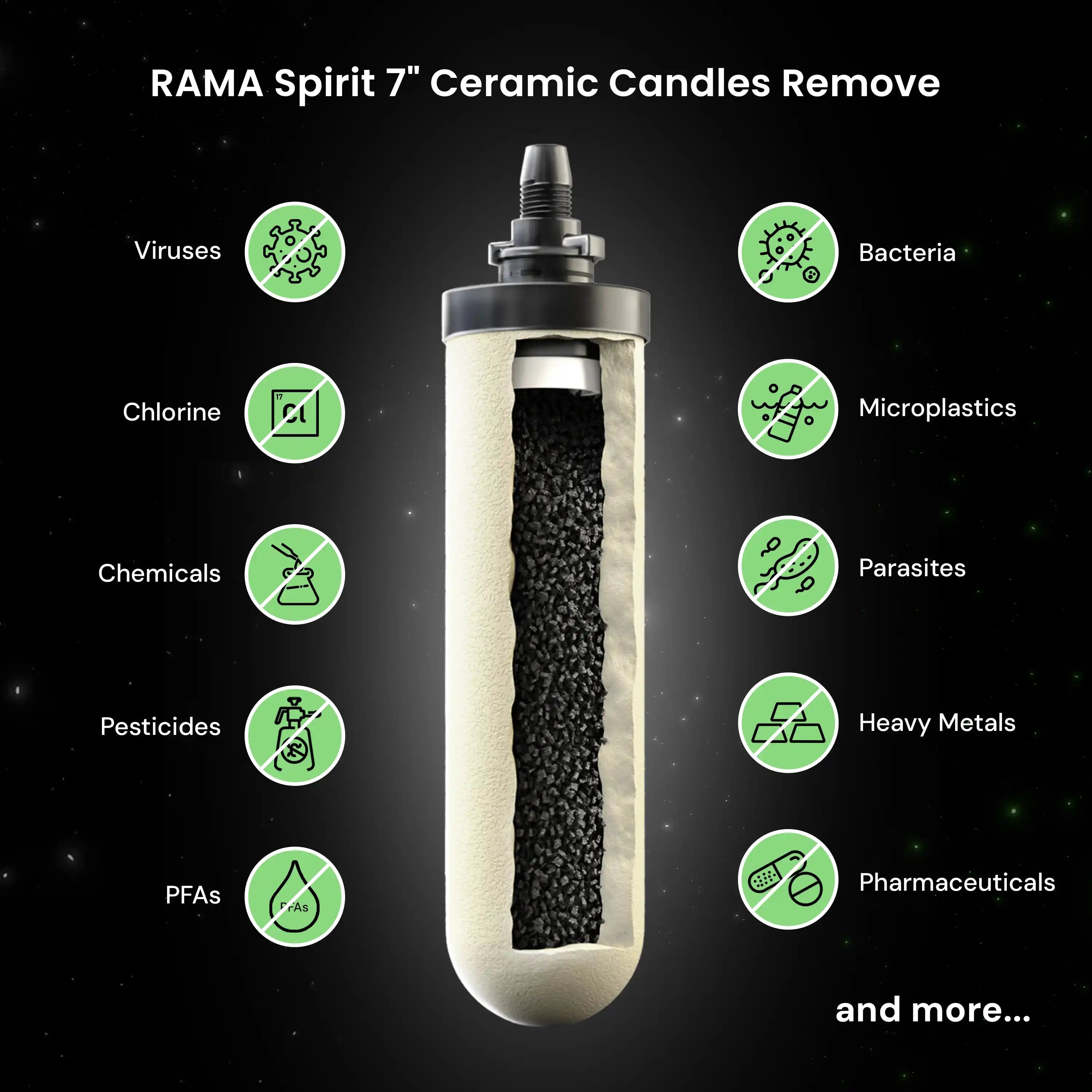 RAMA Gravity Water Filter with Spirit Candles and Stainless Steel Stand