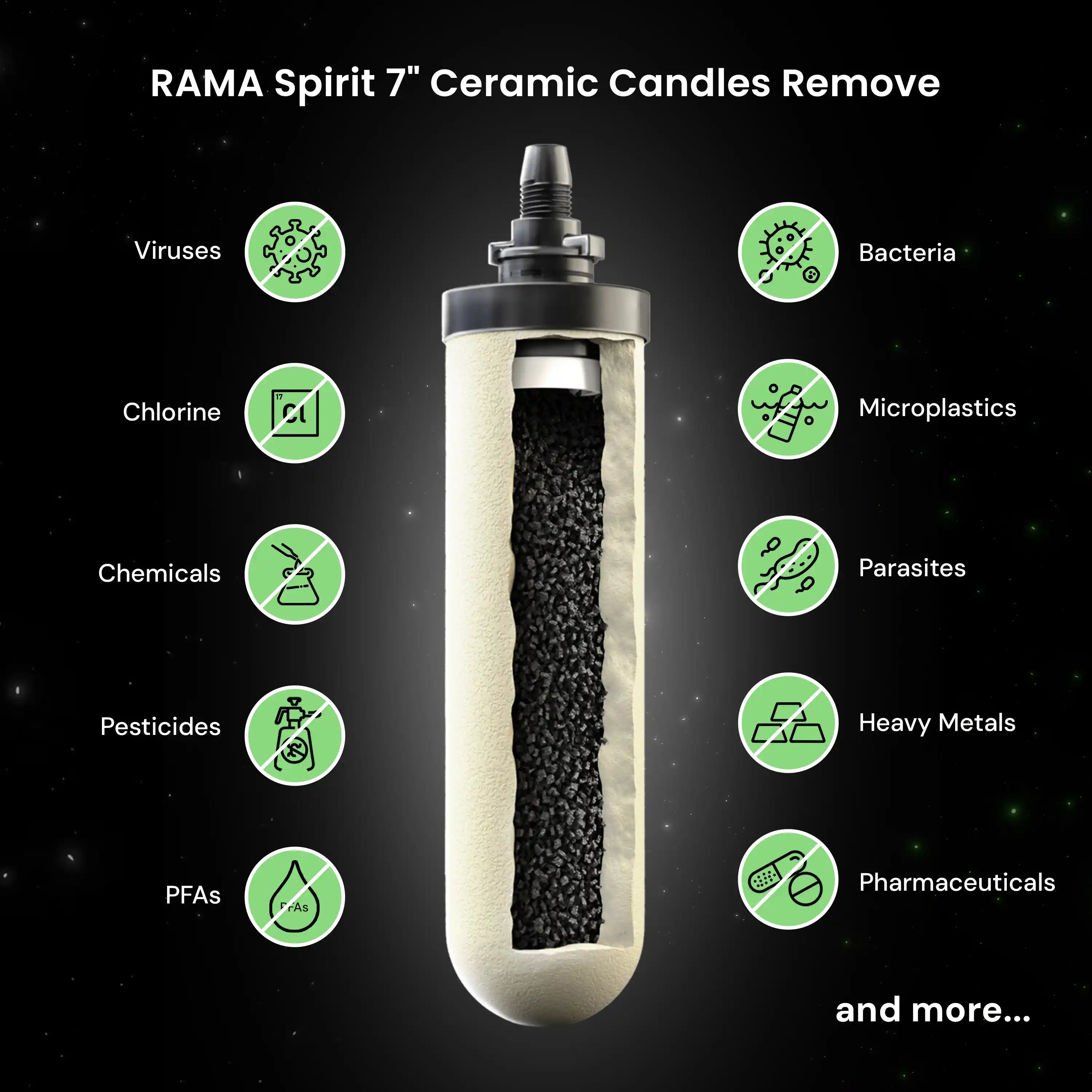 rama ceramic gravity water purification