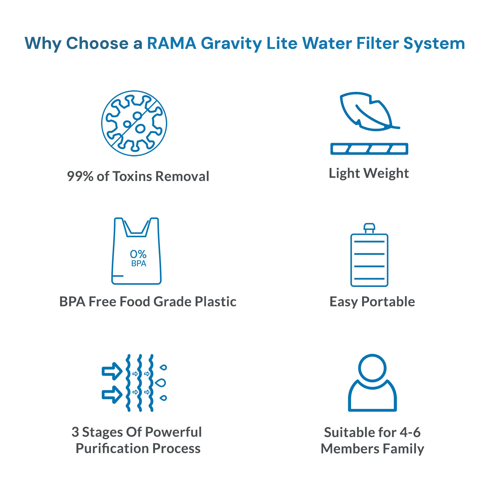 Best Gravity Lite 10L ChemicalFree Water Purifiers Online