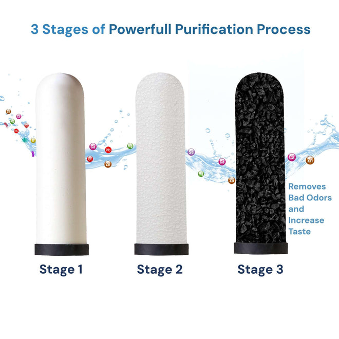 Best Gravity Lite 10L ChemicalFree Water Purifiers Online