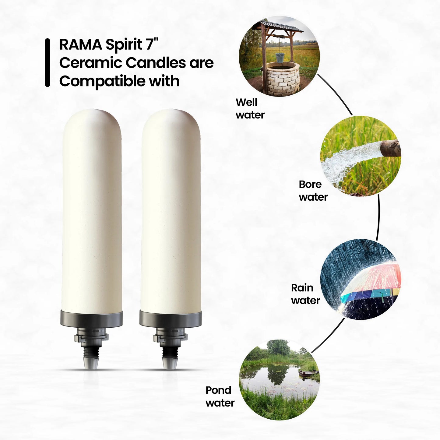 rama ceramic candles filters all water sources