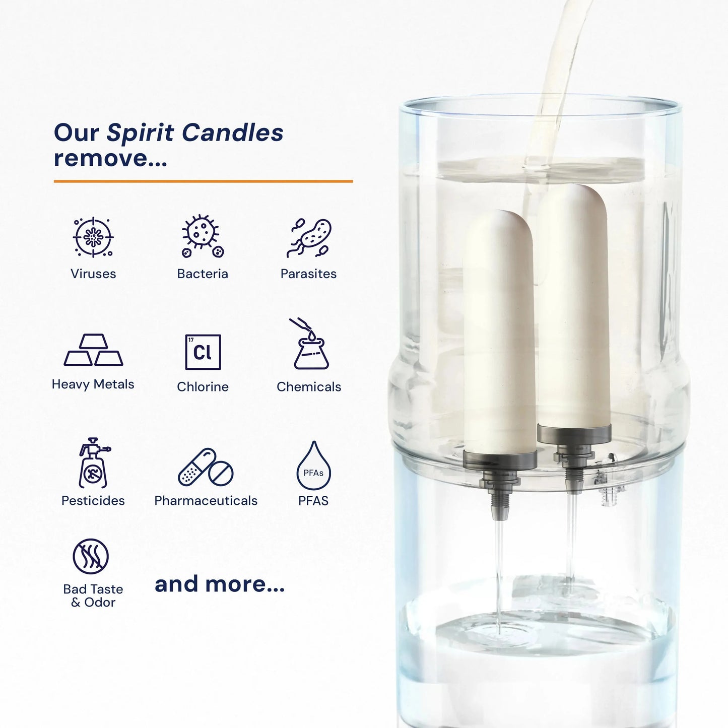 RAMA Spirit 7" Water Filter Candle, with Activated Carbon, Greater Than 4 Log Bacteria Removal